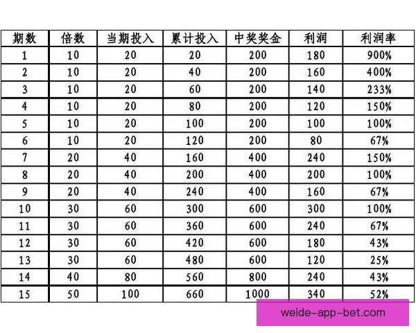 足球竞猜投注策略与技巧全面解析 提升预测准确率与投注回报的有效方法